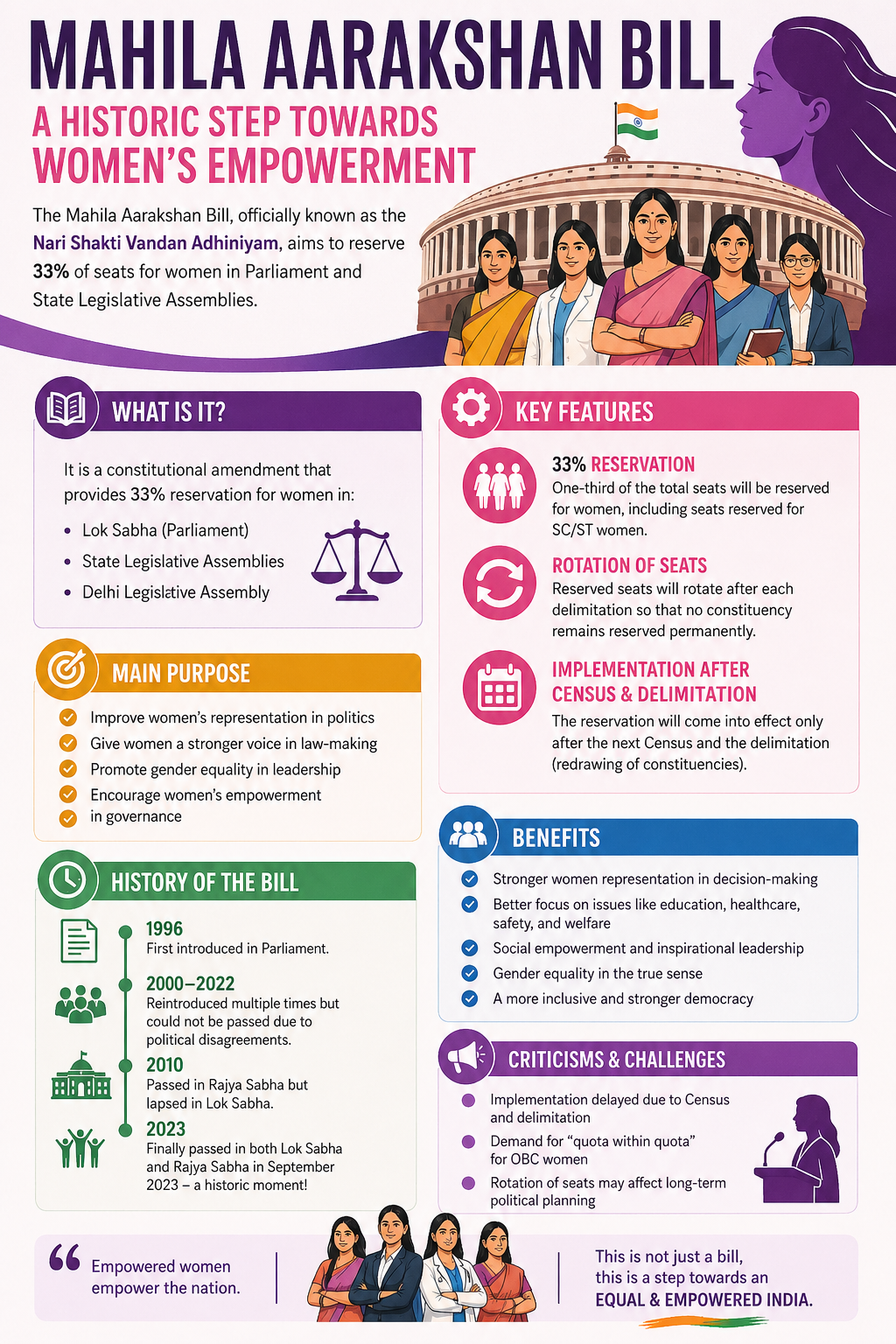 Mahila Aarakshan Bill: A Historic Step Toward Women’s Political Empowerment in India